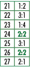 21,1:2,22,3:1,23,1:4,24,2:2,25,3:1,26,2:2,27,2:1