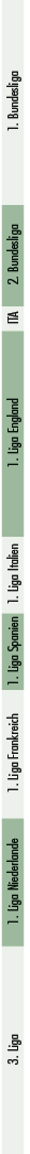 3. Liga,1. Liga Niederlande,1. Liga Frankreich,1. Liga Spanien ,1. Liga Italien,1. Liga England,ITA,2. Bundesliga,1. ...