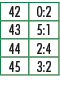 42,0:2,43,5:1,44,2:4,45,3:2