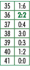 35,1:6,36,2:2,37,0:4,38,3:0,39,0:3,40,1:2,41,0:0