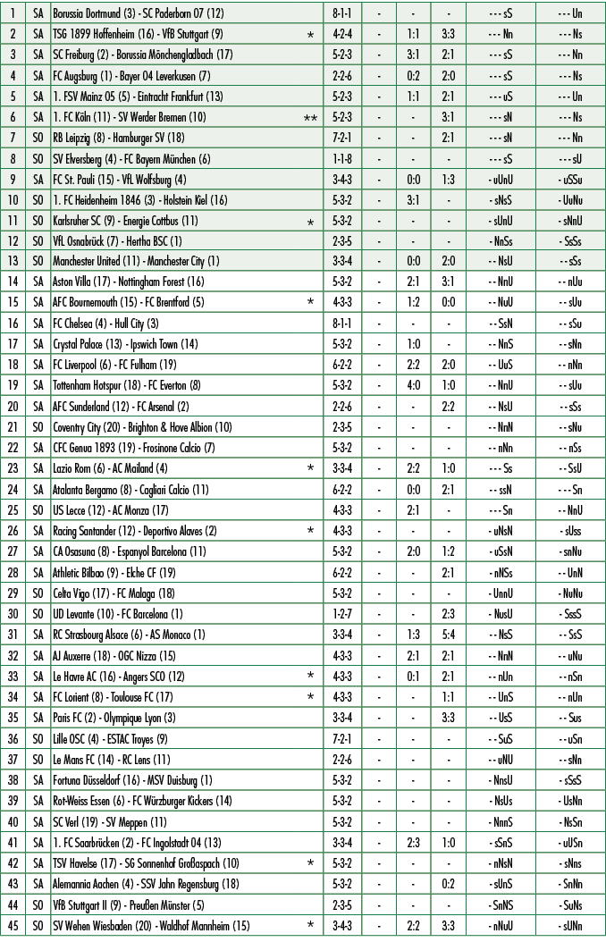 1,SA,Borussia Dortmund (3) SC Paderborn 07 (12),,8 1 1, , , , sS, Un,2,SA,TSG 1899 Hoffenheim (16) VfB Stuttgart (9),...