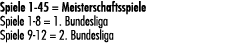 Spiele 1 45 = Meisterschaftsspiele Spiele 1 8 = 1. Bundesliga Spiele 9 12 = 2. Bundesliga 