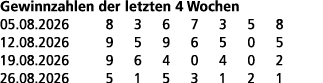 Gewinnzahlen der letzten 4 Wochen 05.08.2026 8 3 6 7 3 5 8 12.08.2026 9 5 9 6 5 0 5 19.08.2026 9 6 4 0 4 0 2 26.08.20...