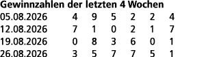Gewinnzahlen der letzten 4 Wochen 05.08.2026 4 9 5 2 2 4 12.08.2026 7 1 0 2 1 7 19.08.2026 0 8 3 6 0 1 26.08.2026 3 5...