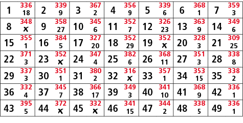 1,336,2,339,3,367,4,356,5,339,6,368,7,359,18,9,2,9,6,1,3,8,348,9,358,10,345,11,352,12,326,13,363,14,349,￼,27,6,7,23,9...