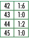 42,1:6,43,1:0,44,1:2,45,1:0