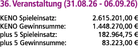 36. Veranstaltung (31.08.26 06.09.26) KENO Spieleinsatz: 2.615.201,00 € KENO Gewinnsumme: 1.448.270,00 € plus 5 Spiel...