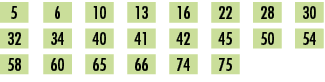 5,,6,,10,,13,,16,,22,,28,,30,,32,,34,,40,,41,,42,,45,,50,,54,,58,,60,,65,,66,,74,,75,,,,