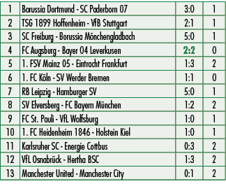 1,Borussia Dortmund SC Paderborn 07,3:0,1,2,TSG 1899 Hoffenheim VfB Stuttgart,2:1,1,3,SC Freiburg Borussia M nchengla...