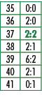 35,0:0,36,2:0,37,2:2,38,2:1,39,6:2,40,2:1,41,0:1