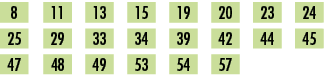 8,,11,,13,,15,,19,,20,,23,,24,,25,,29,,33,,34,,39,,42,,44,,45,,47,,48,,49,,53,,54,,57,,,,