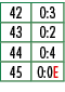 42,0:3,43,0:2,44,0:4,45,0:0E