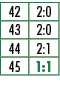 42,2:0,43,2:0,44,2:1,45,1:1