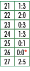 21,1:3,22,2:0,23,0:3,24,1:3,25,0:1,26,0:0*,27,2:5