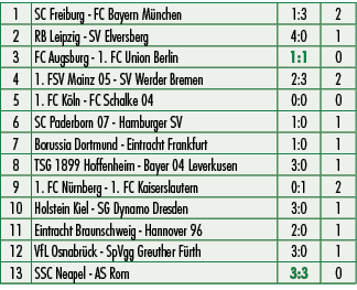 1,SC Freiburg FC Bayern M nchen,1:3,2,2,RB Leipzig SV Elversberg,4:0,1,3,FC Augsburg 1. FC Union Berlin,1:1,0,4,1. FS...
