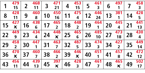 1,479,2,468,3,471,4,453,5,461,6,497,7,458,15,11,21,15,3,1,3,8,428,9,460,10,450,11,475,12,446,13,381,14,428,11,8,16,4,...