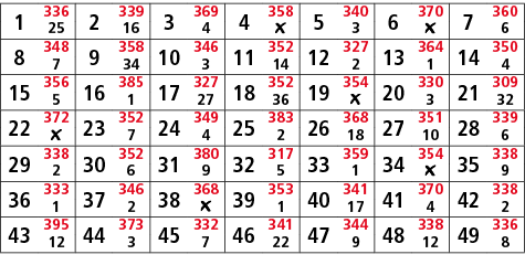 1,336,2,339,3,369,4,358,5,340,6,370,7,360,25,16,4,￼,3,￼,6,8,348,9,358,10,346,11,352,12,327,13,364,14,350,7,34,3,14,2,...