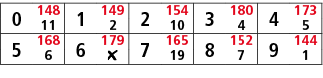0,148,1,149,2,154,3,180,4,173,11,2,10,4,5,5,168,6,179,7,165,8,152,9,144,6,￼,19,7,1