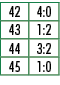 42,4:0,43,1:2,44,3:2,45,1:0