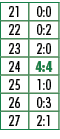 21,0:0,22,0:2,23,2:0,24,4:4,25,1:0,26,0:3,27,2:1