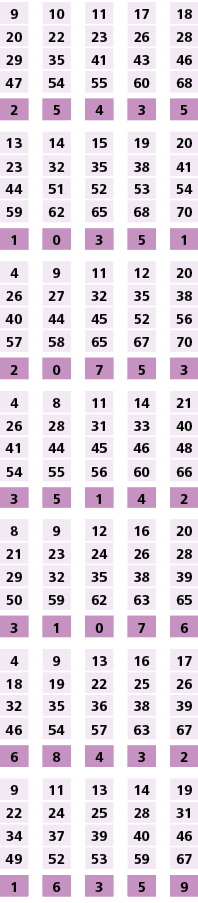 9,,10,,11,,17,,18,20,22,23,26,28,29,35,41,43,46,47,54,55,60,68,,,,,,2,5,4,3,5,,,,,,13,14,15,19,20,23,32,35,38,41,44,5...